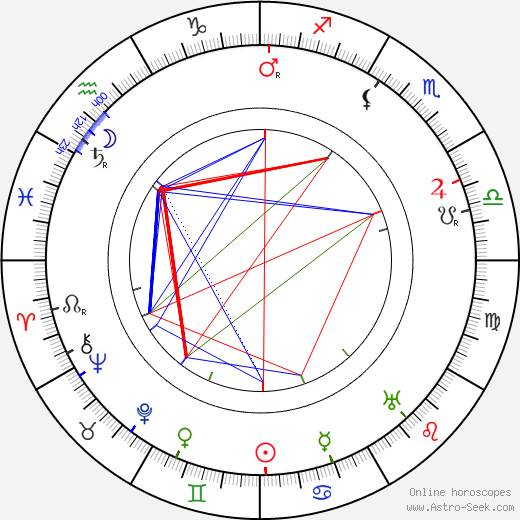 Jakob Tiedtke birth chart, Jakob Tiedtke astro natal horoscope, astrology