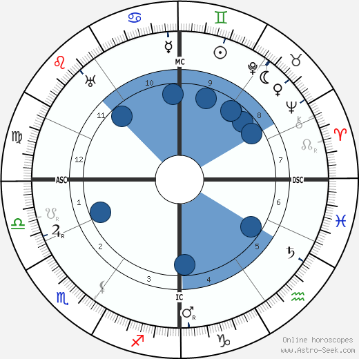 Marie Leneru Oroscopo, astrologia, Segno, zodiac, Data di nascita, instagram