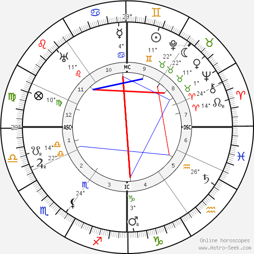 Marie Leneru birth chart, biography, wikipedia 2024, 2025