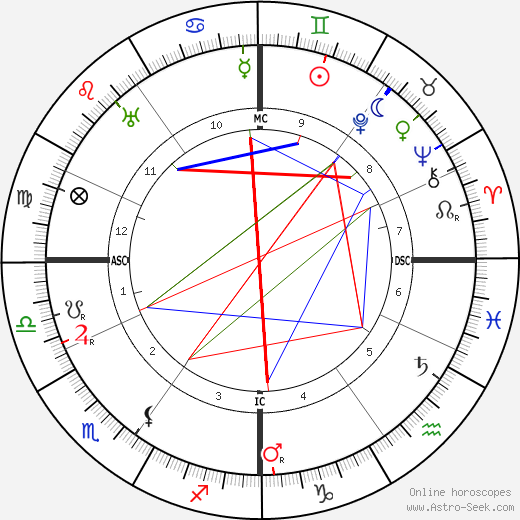 Marie Leneru birth chart, Marie Leneru astro natal horoscope, astrology