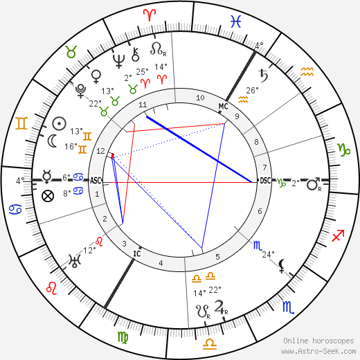 Oscar Adler birth chart, biography, wikipedia 2023, 2024