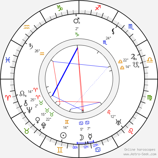Stanislav Kostka Neumann birth chart, biography, wikipedia 2024, 2025