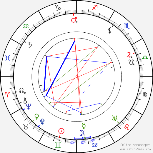 Stanislav Kostka Neumann birth chart, Stanislav Kostka Neumann astro natal horoscope, astrology