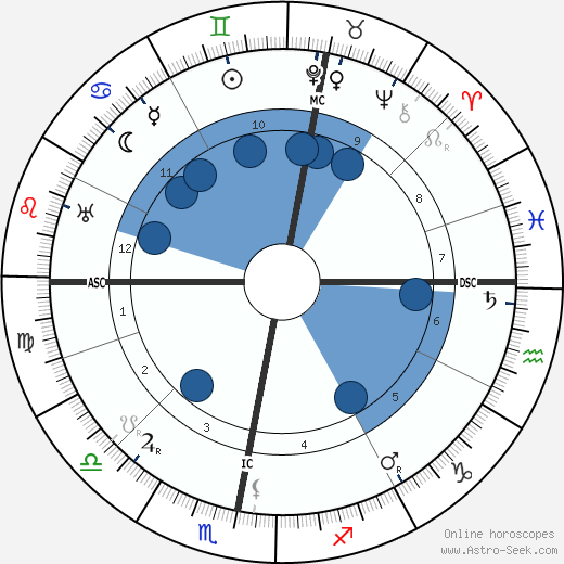 Thomas Mann wikipedia, horoscope, astrology, instagram