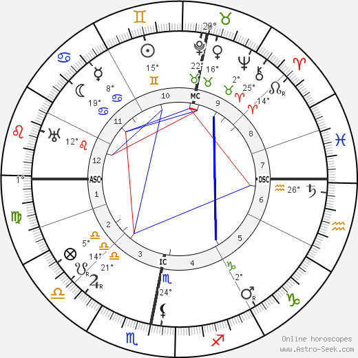 Thomas Mann birth chart, biography, wikipedia 2023, 2024