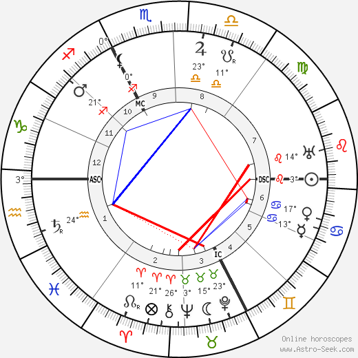 Carl Gustav Jung birth chart, biography, wikipedia 2024, 2025