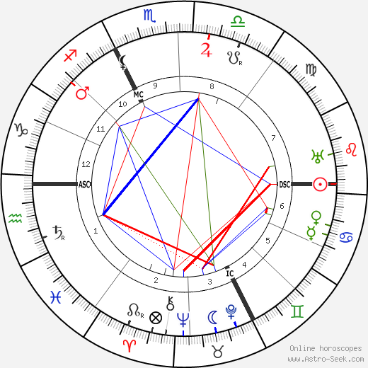 Carl Jung Astrology Chart