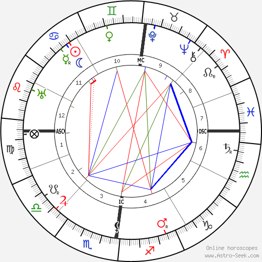 Ferdinand Sauerbruch birth chart, Ferdinand Sauerbruch astro natal horoscope, astrology