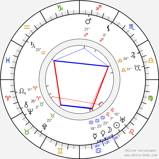 Harry Northrup birth chart, biography, wikipedia 2024, 2025