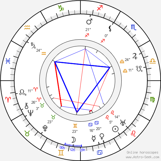 Kaapo Murros birth chart, biography, wikipedia 2024, 2025