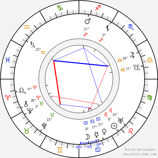 Karl Gustav Ossiannilsson birth chart, biography, wikipedia 2023, 2024