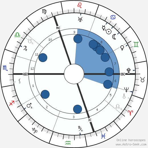 Marguerite Sylva wikipedia, horoscope, astrology, instagram