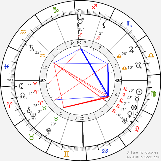 Alphonse Joseph Georges birth chart, biography, wikipedia 2024, 2025