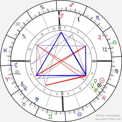 Alphonse Joseph Georges birth chart, Alphonse Joseph Georges astro natal horoscope, astrology