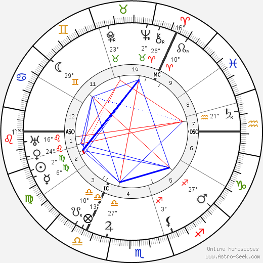 John Buchan birth chart, biography, wikipedia 2023, 2024