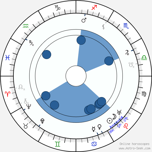 Madlaine Traverse Oroscopo, astrologia, Segno, zodiac, Data di nascita, instagram
