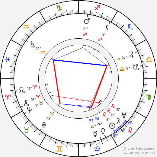 Madlaine Traverse birth chart, biography, wikipedia 2024, 2025