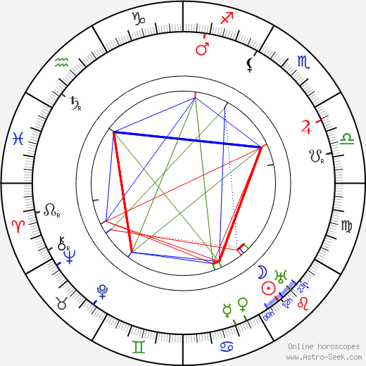 Madlaine Traverse birth chart, Madlaine Traverse astro natal horoscope, astrology