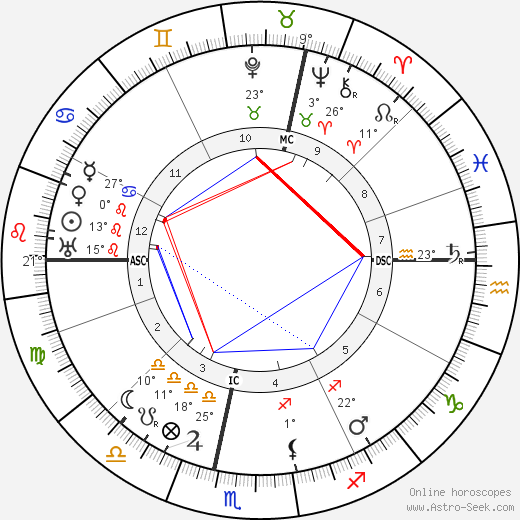 Marcel Labey birth chart, biography, wikipedia 2023, 2024