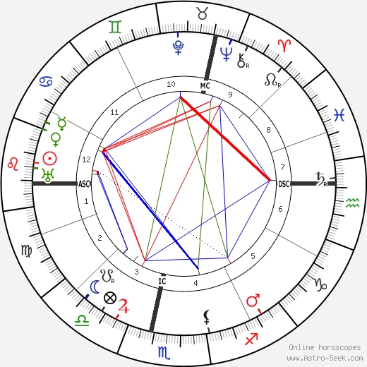 Marcel Labey birth chart, Marcel Labey astro natal horoscope, astrology