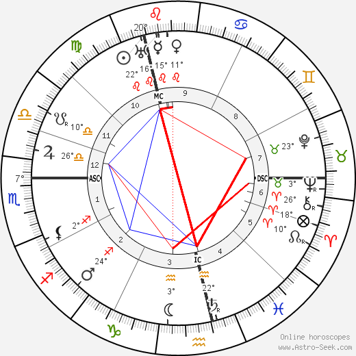 Samuel Coleridge-Taylor birth chart, biography, wikipedia 2023, 2024