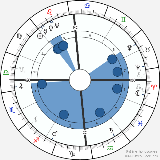 Shaul Tchernichovsky wikipedia, horoscope, astrology, instagram