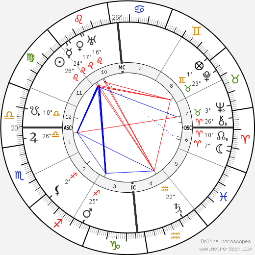 Shaul Tchernichovsky birth chart, biography, wikipedia 2023, 2024