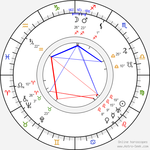 Yrjö Veijola birth chart, biography, wikipedia 2023, 2024