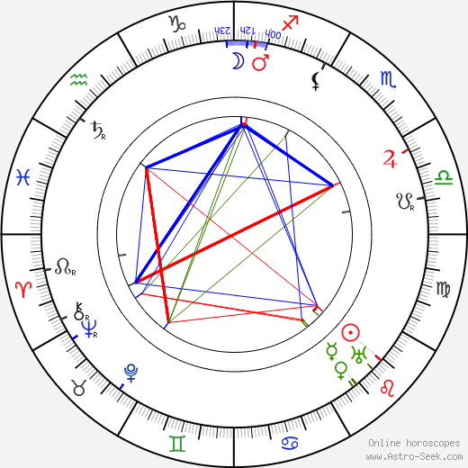 Yrjö Veijola birth chart, Yrjö Veijola astro natal horoscope, astrology