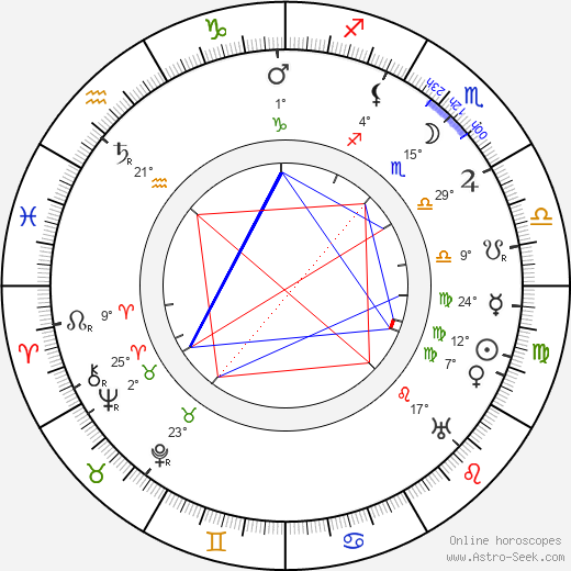 Carl Froelich birth chart, biography, wikipedia 2023, 2024