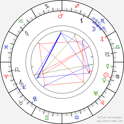 Carl Froelich birth chart, Carl Froelich astro natal horoscope, astrology