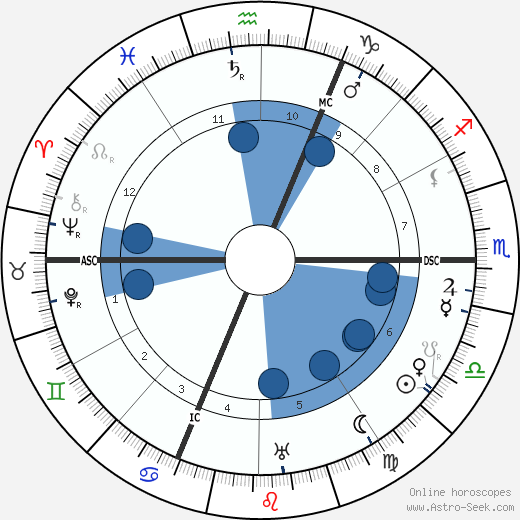 Cleo de Merode wikipedia, horoscope, astrology, instagram