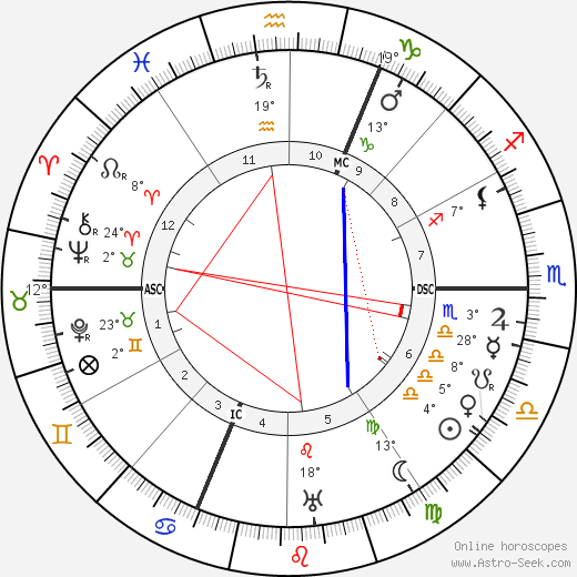 Cleo de Merode birth chart, biography, wikipedia 2023, 2024