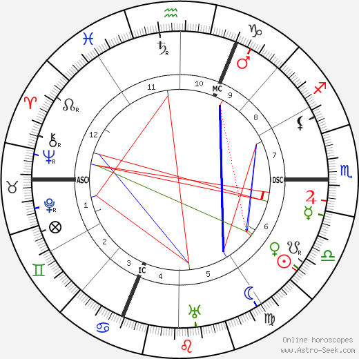 Cleo de Merode birth chart, Cleo de Merode astro natal horoscope, astrology