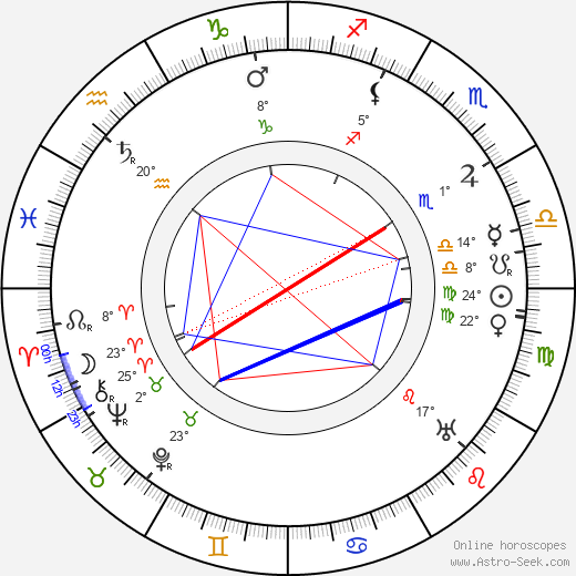 E. A. Martin birth chart, biography, wikipedia 2024, 2025
