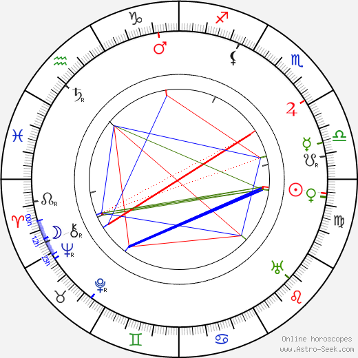 E. A. Martin birth chart, E. A. Martin astro natal horoscope, astrology