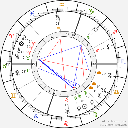 Edgar Rice Burroughs birth chart, biography, wikipedia 2023, 2024