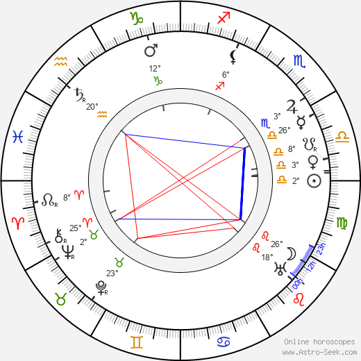 Edmund Gwenn birth chart, biography, wikipedia 2024, 2025