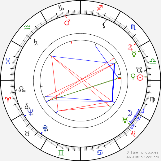 Edmund Gwenn birth chart, Edmund Gwenn astro natal horoscope, astrology