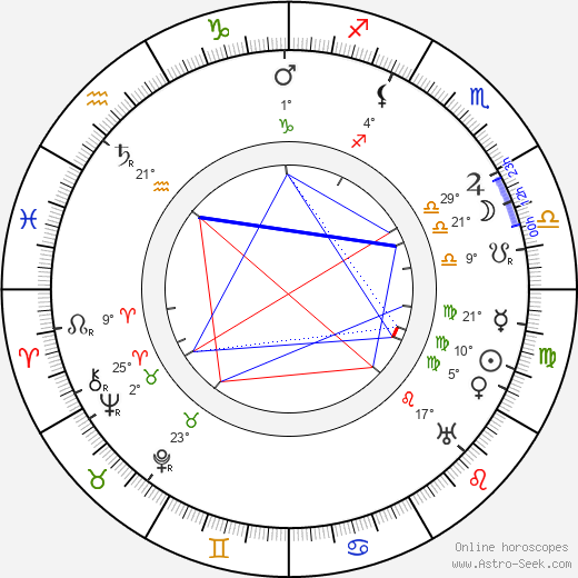 Ferdinand Porsche birth chart, biography, wikipedia 2024, 2025
