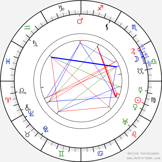 Ferdinand Porsche birth chart, Ferdinand Porsche astro natal horoscope, astrology