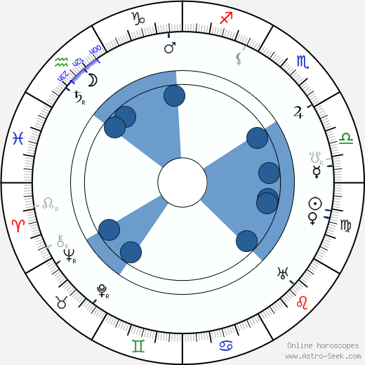 Giacomo Almirante wikipedia, horoscope, astrology, instagram