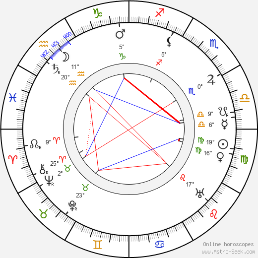 Giacomo Almirante birth chart, biography, wikipedia 2023, 2024