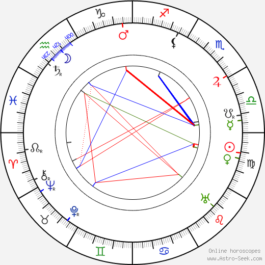 Giacomo Almirante birth chart, Giacomo Almirante astro natal horoscope, astrology