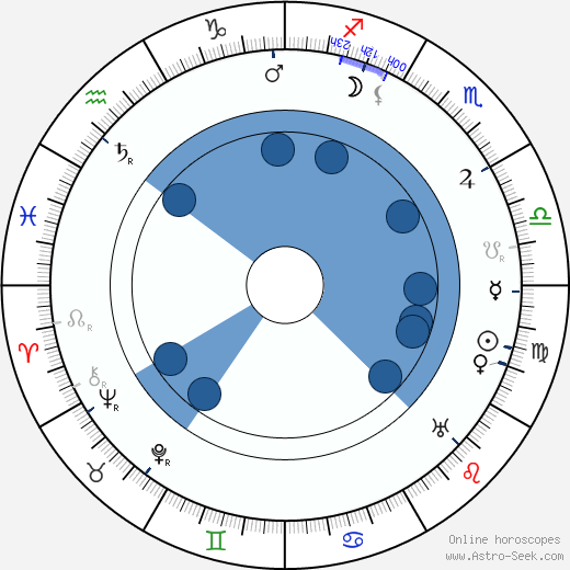 Henry Wenman Oroscopo, astrologia, Segno, zodiac, Data di nascita, instagram