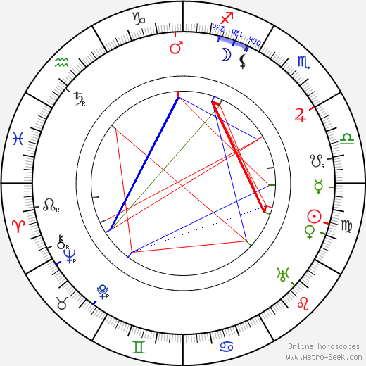 Henry Wenman birth chart, Henry Wenman astro natal horoscope, astrology