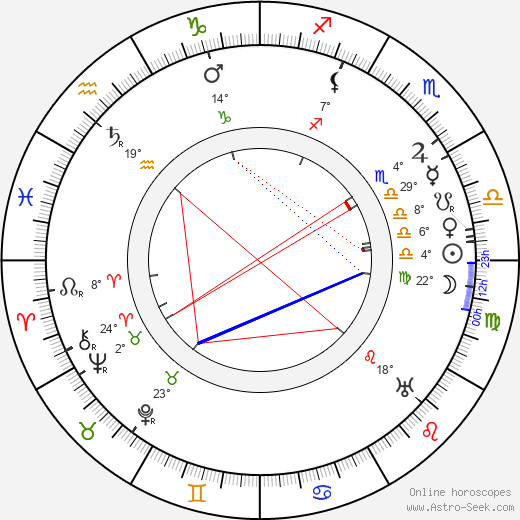 Lincoln Plumer birth chart, biography, wikipedia 2024, 2025
