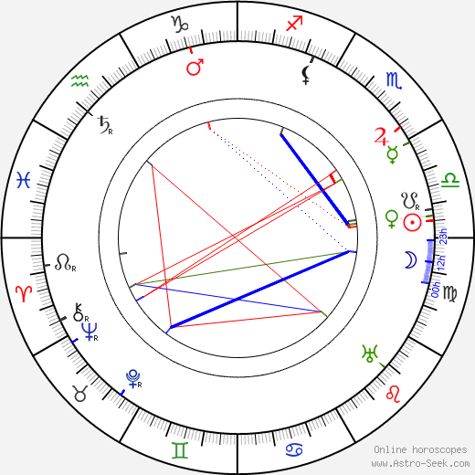 Lincoln Plumer birth chart, Lincoln Plumer astro natal horoscope, astrology