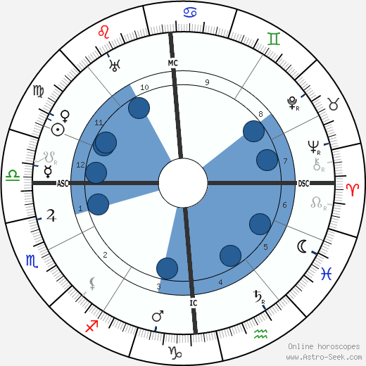 Louis J. Gasnier wikipedia, horoscope, astrology, instagram