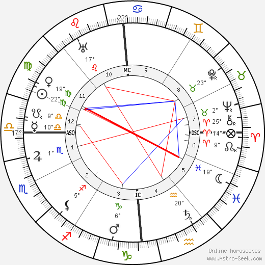 Louis J. Gasnier birth chart, biography, wikipedia 2023, 2024